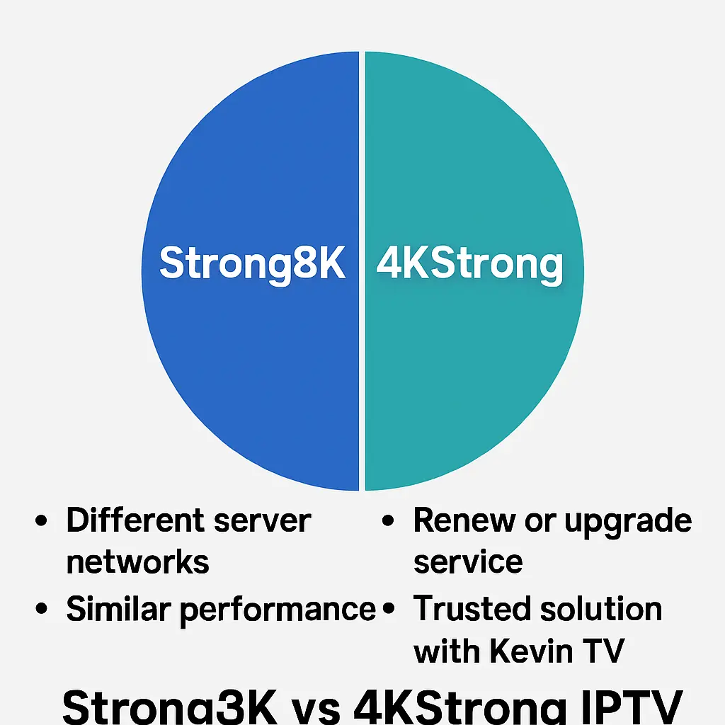 Strong8K vs 4KStrong IPTV